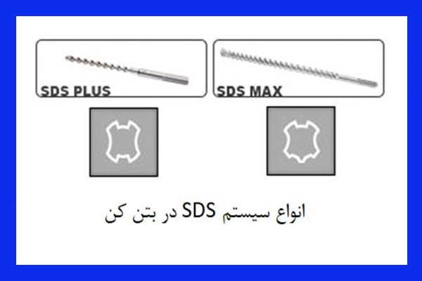 سیستم SDS در بتن کن چیست